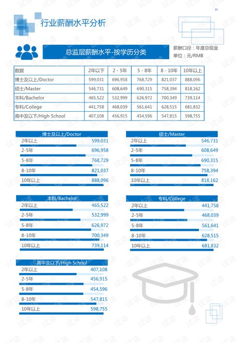 2020年居民商务服务咨询调查行业财务咨询领域行业分析报告 市场调查报告 .pdf