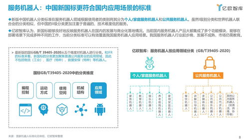 2021年中国商用服务机器人市场研究报告